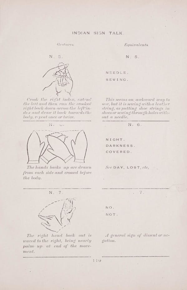 Diagram of Plains Indian sign language