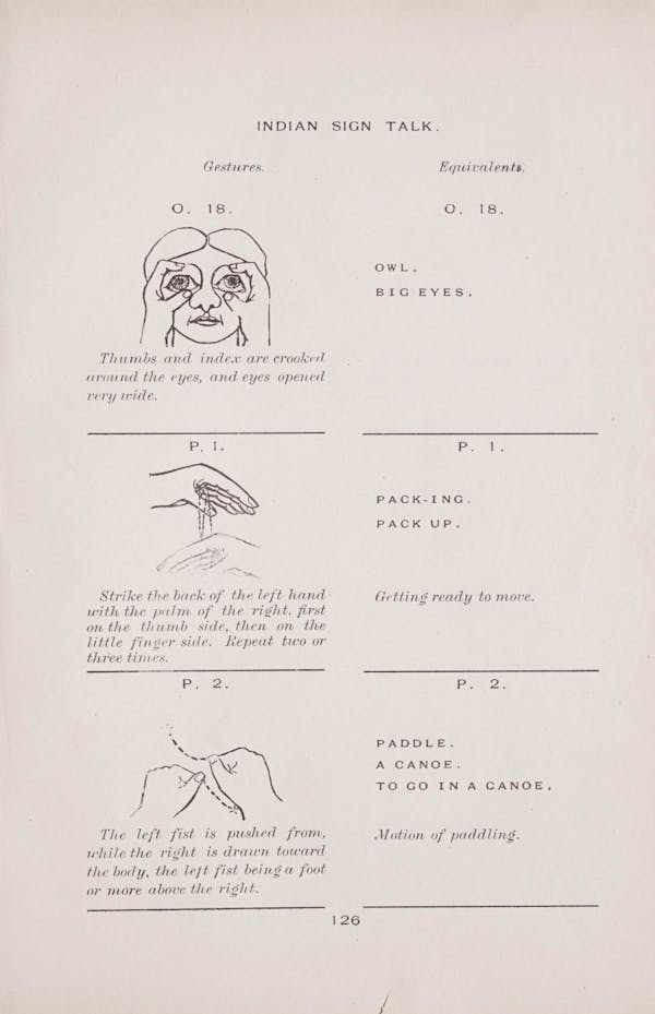 Diagram of Plains Indian sign language