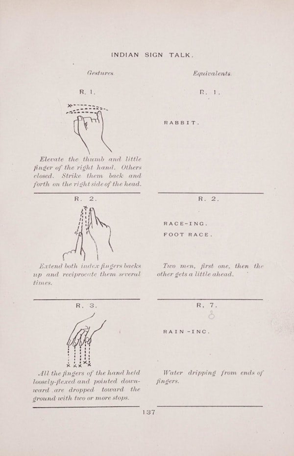 Diagram of Plains Indian sign language