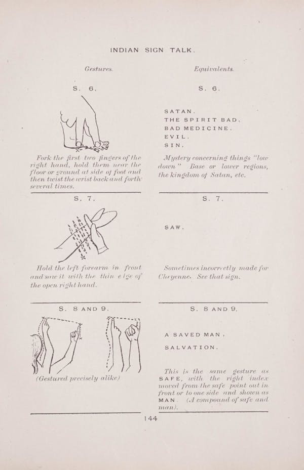 Diagram of Plains Indian sign language