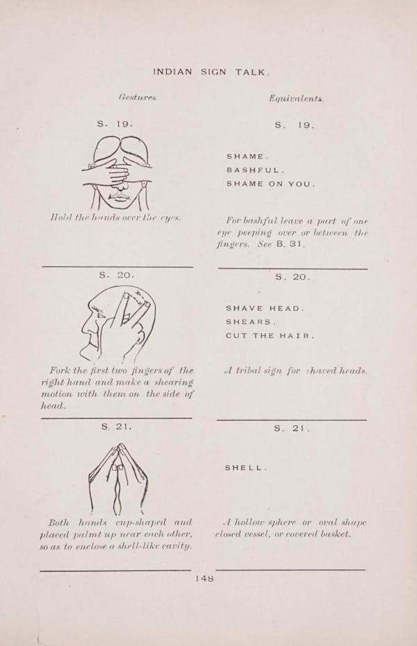 Diagram of Plains Indian sign language