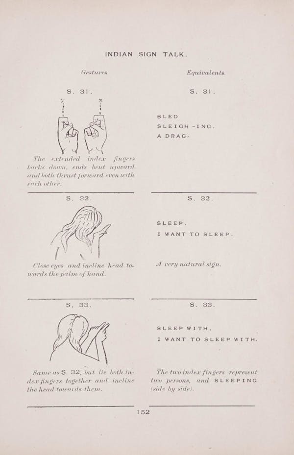 Diagram of Plains Indian sign language