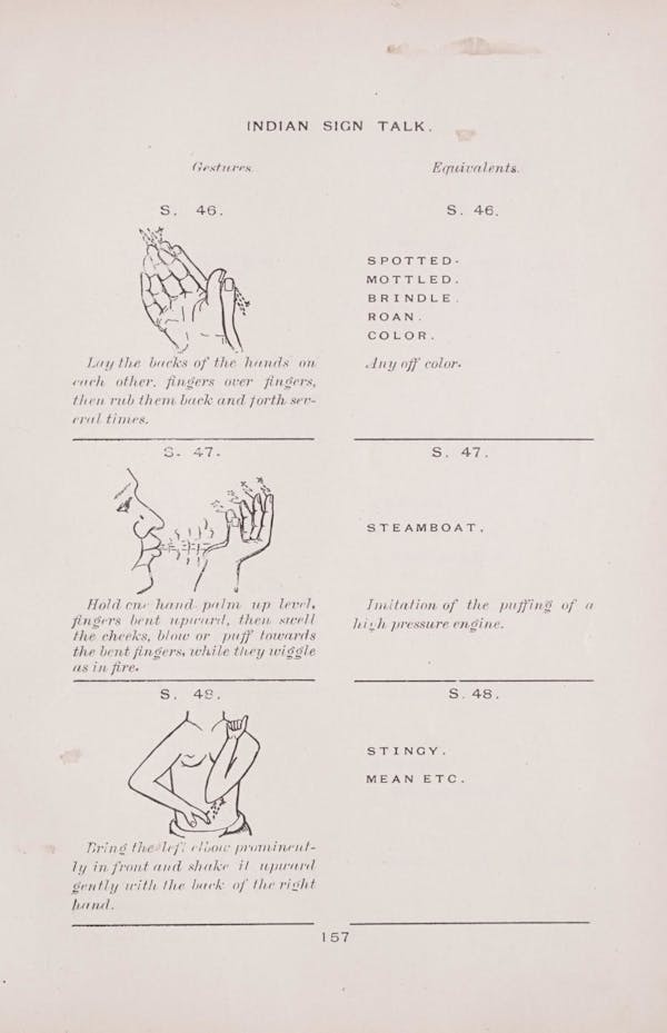 Diagram of Plains Indian sign language