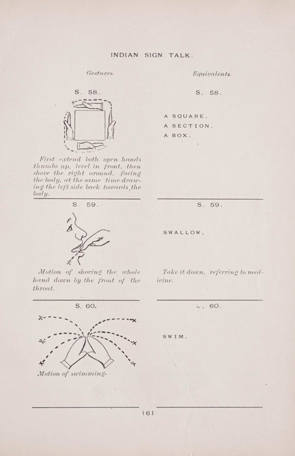 Diagram of Plains Indian sign language