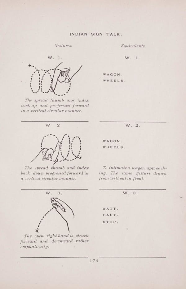 Diagram of Plains Indian sign language