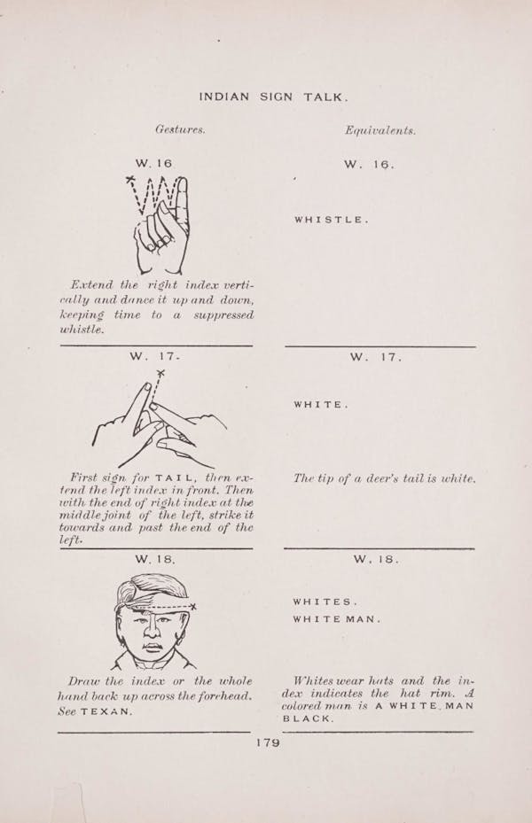 Diagram of Plains Indian sign language