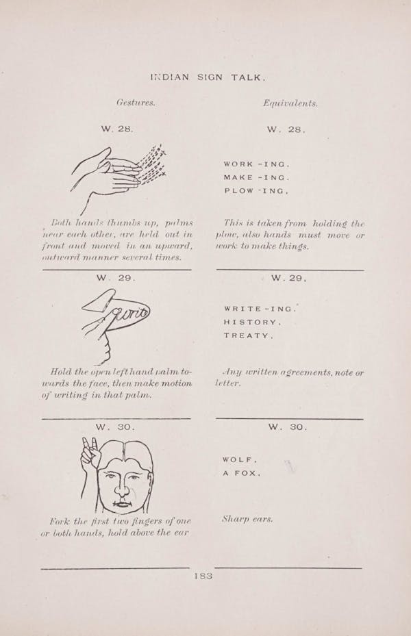 Diagram of Plains Indian sign language