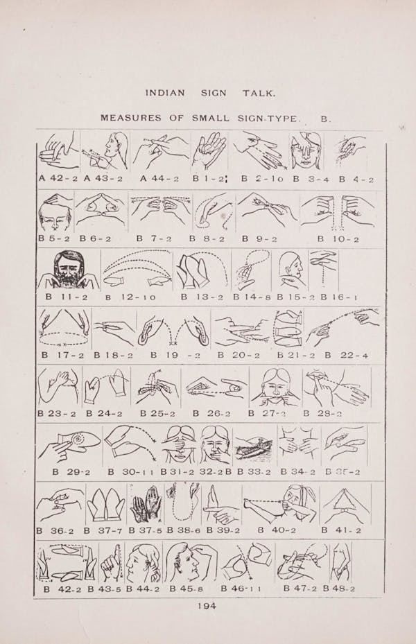 Diagram of Plains Indian sign language