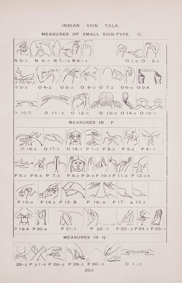 Diagram of Plains Indian sign language