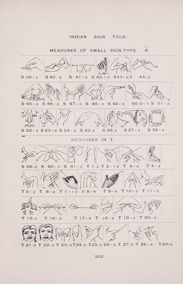 Diagram of Plains Indian sign language