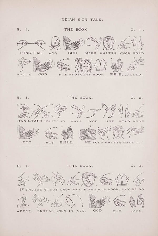 Diagram of Plains Indian sign language