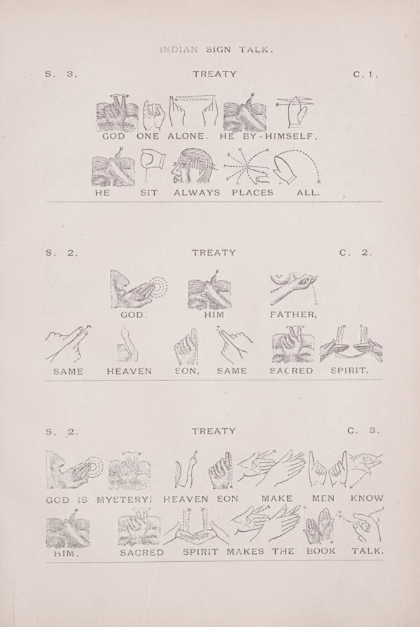 Diagram of Plains Indian sign language