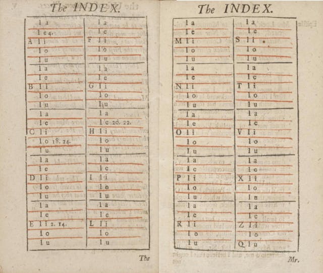 John Locke’s Method for Common-Place Books (1685)