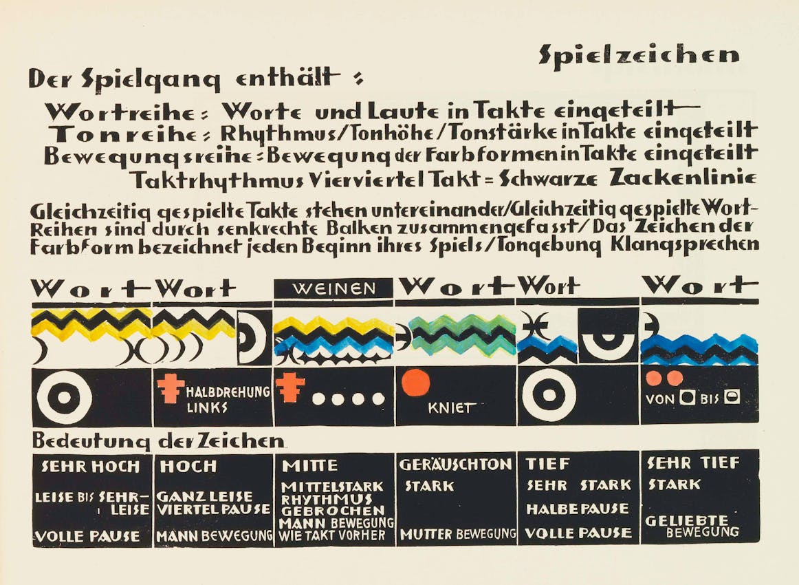 Symbolic notation chart for theatre performance