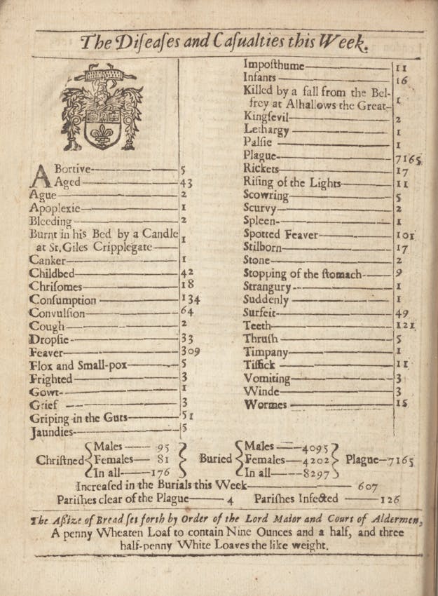 Bill of mortality london plague