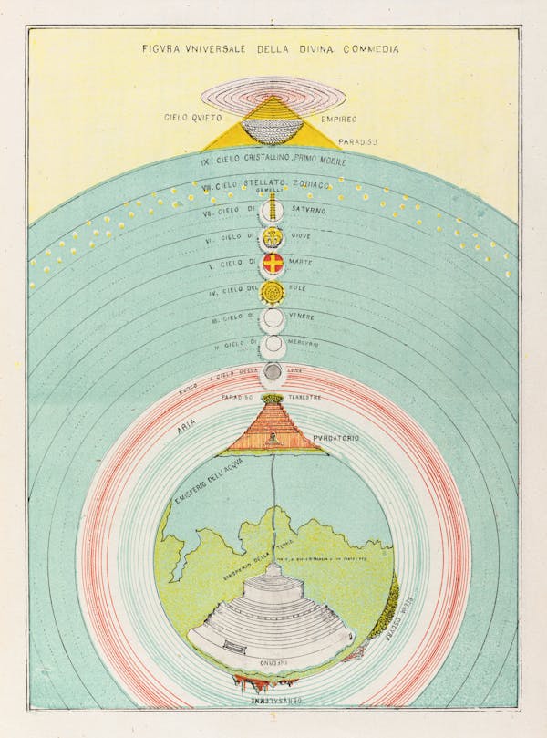 Chart of Dante’s cosmography