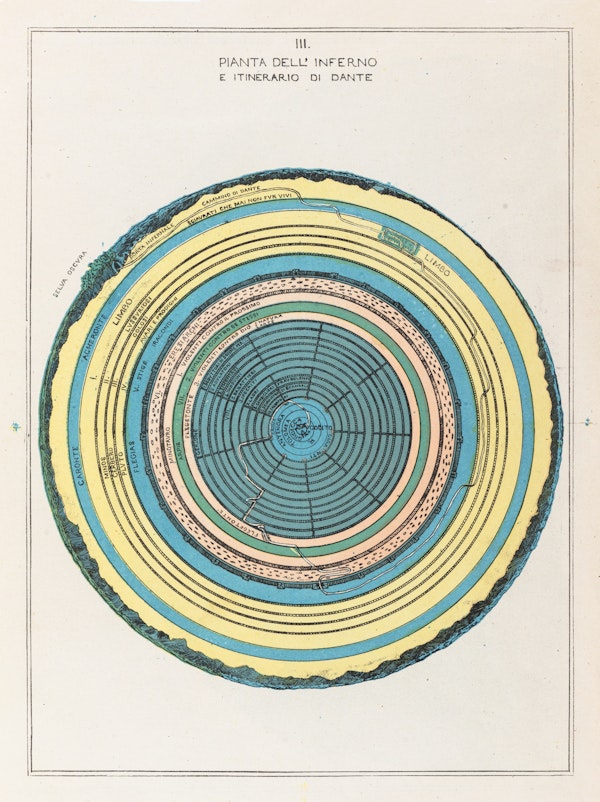 Chart of Dante’s cosmography