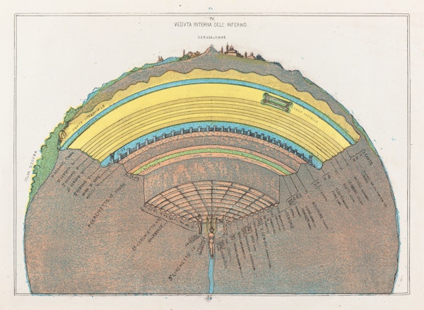 Chart of Dante’s cosmography