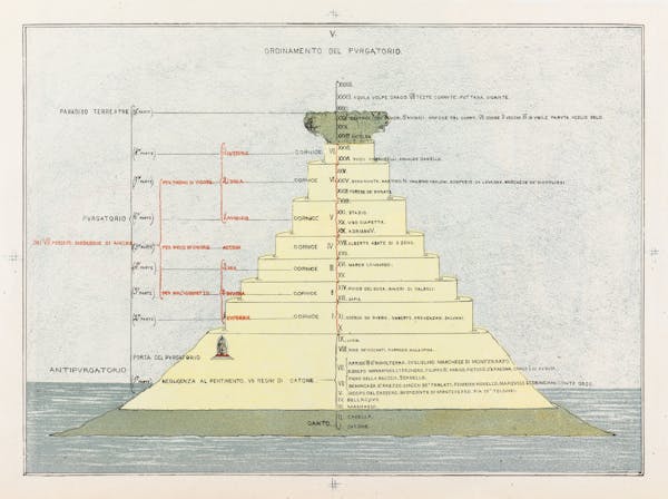 Chart of Dante’s cosmography