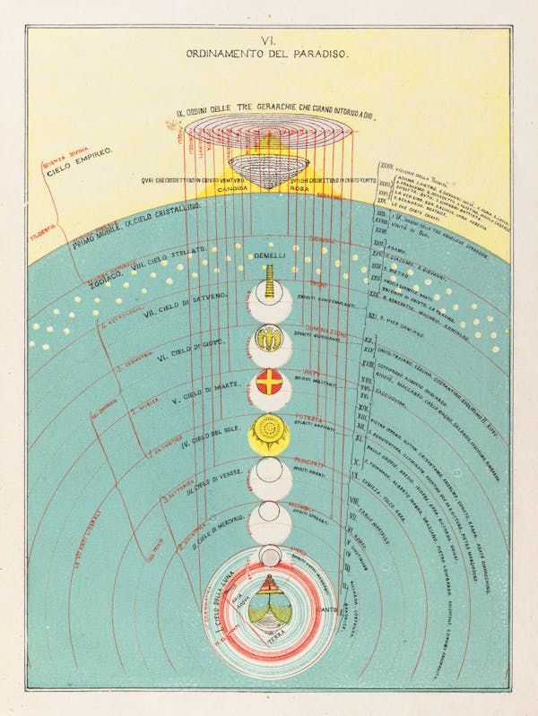 Chart of Dante’s cosmography