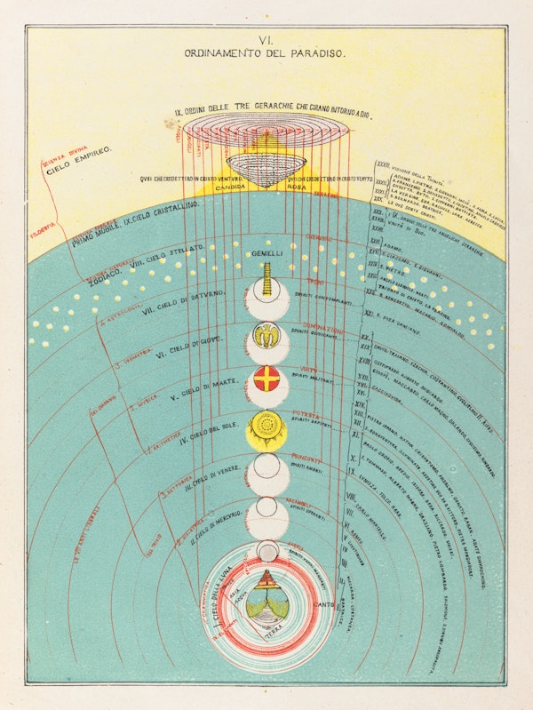 Chart of Dante’s cosmography