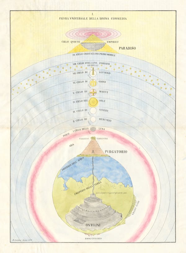 Chart of Dante’s cosmography