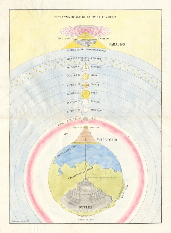 Chart of Dante’s cosmography