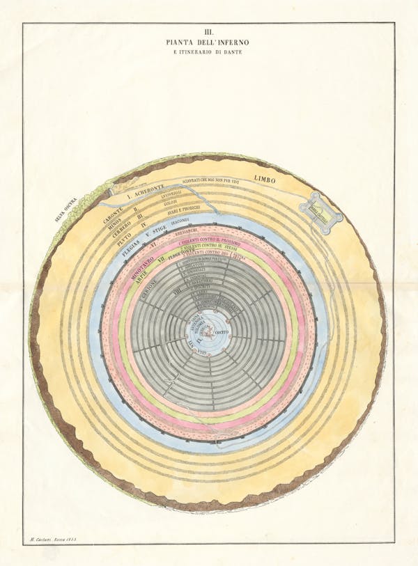 Chart of Dante’s cosmography