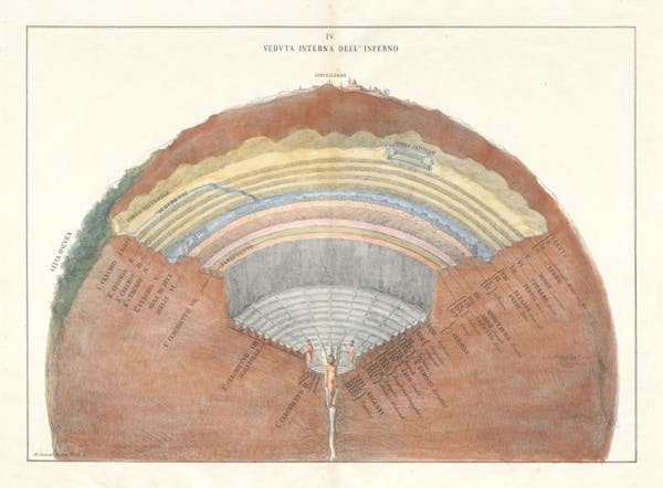 Chart of Dante’s cosmography