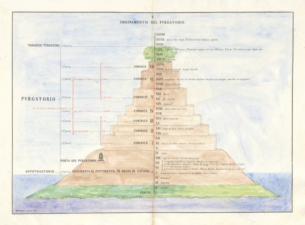 Chart of Dante’s cosmography