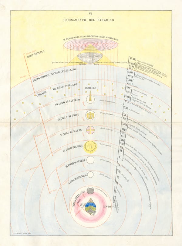 Chart of Dante’s cosmography