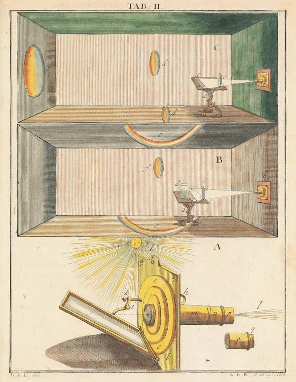 Illustration of microscopic image