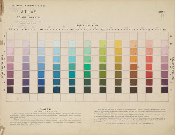 Colour chart by Munsell