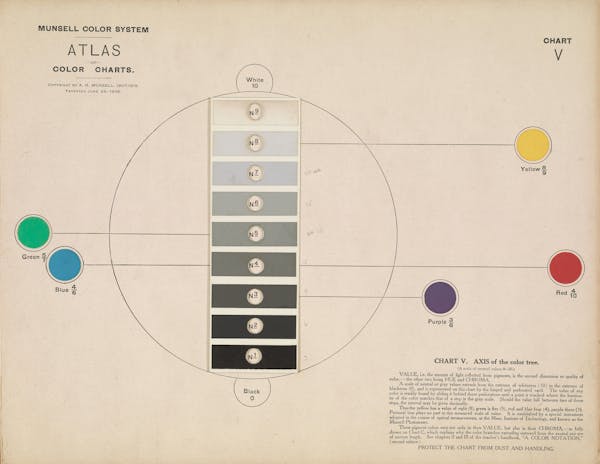 Colour chart by Munsell