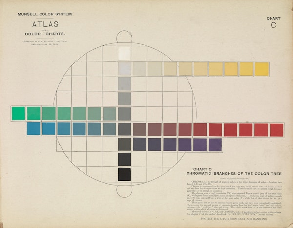 Colour chart by Munsell
