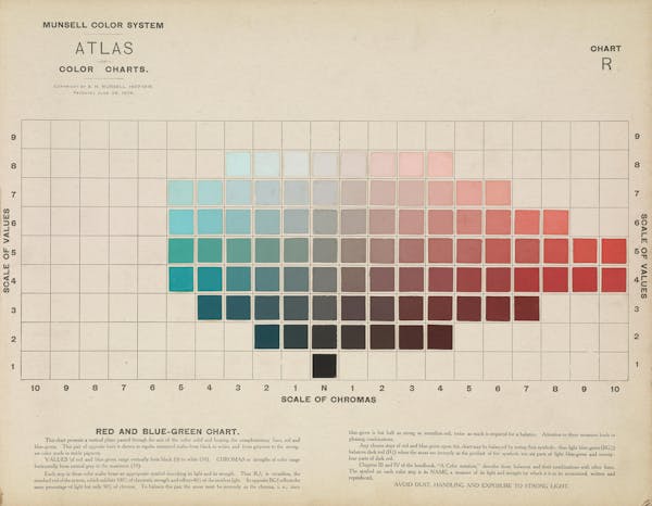 Colour chart by Munsell