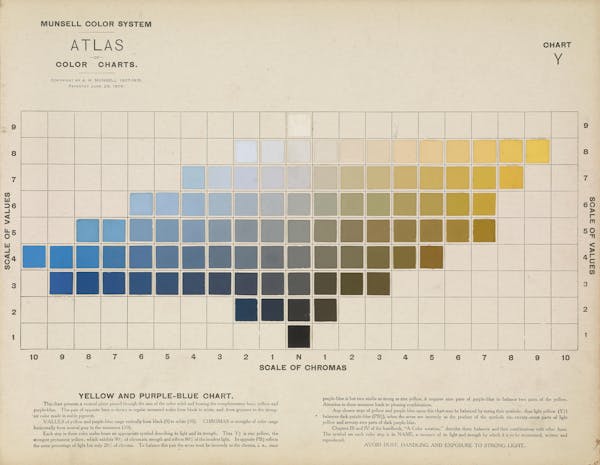 Colour chart by Munsell