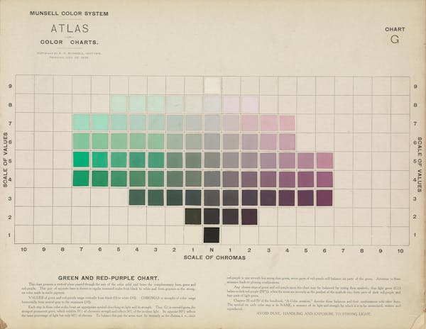 Colour chart by Munsell