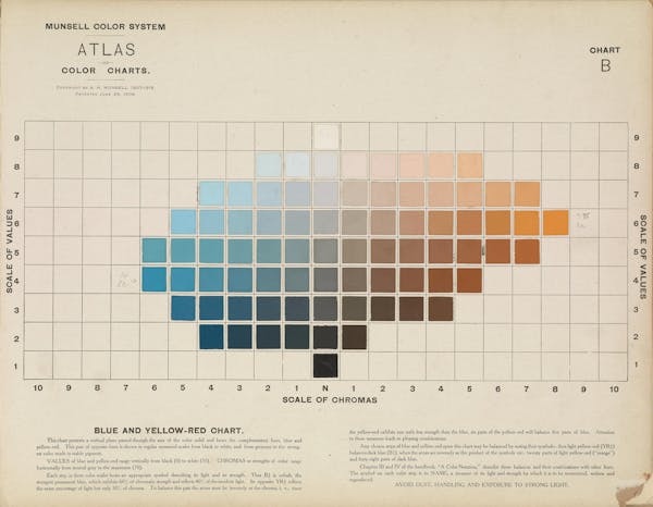 Colour chart by Munsell