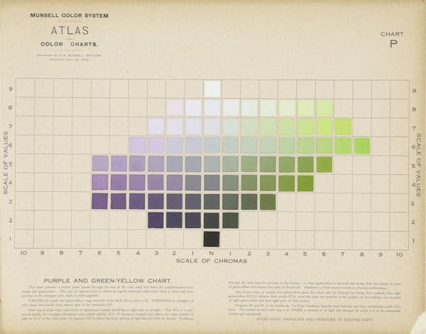 Colour chart by Munsell