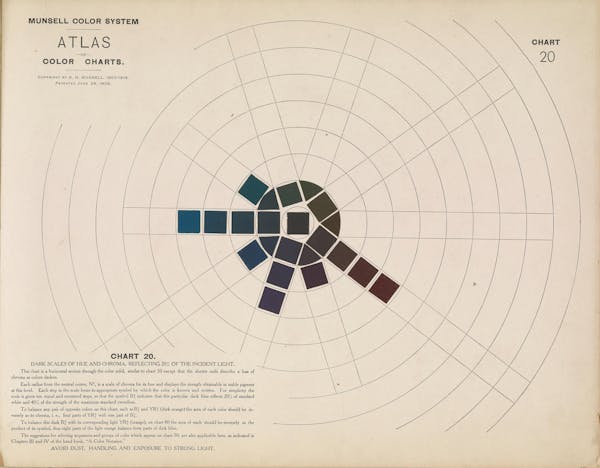 Colour chart by Munsell