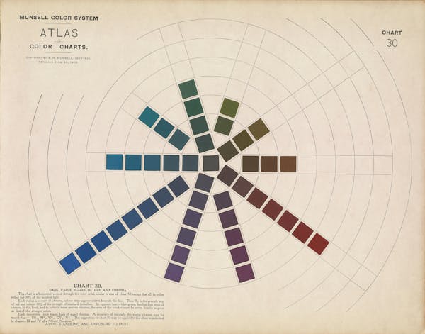 Colour chart by Munsell