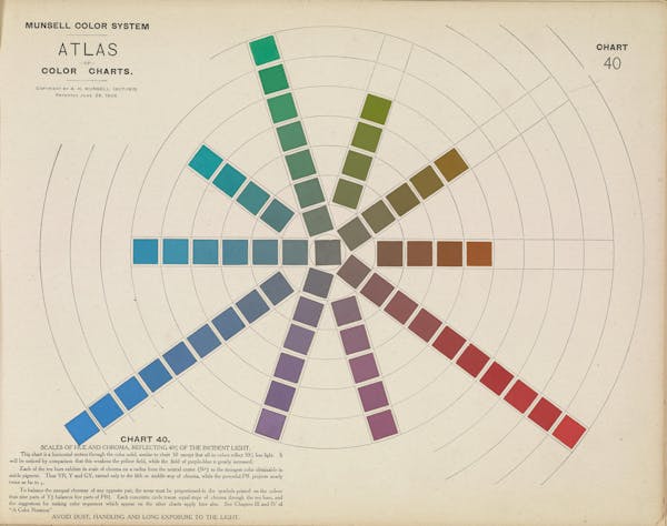 Colour chart by Munsell