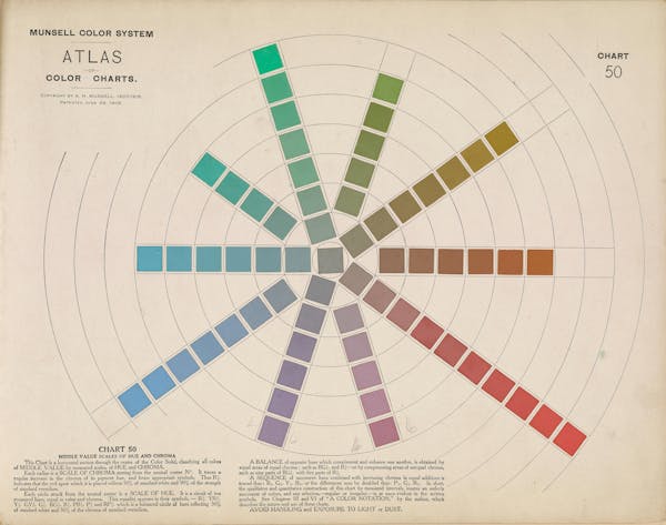 Colour chart by Munsell