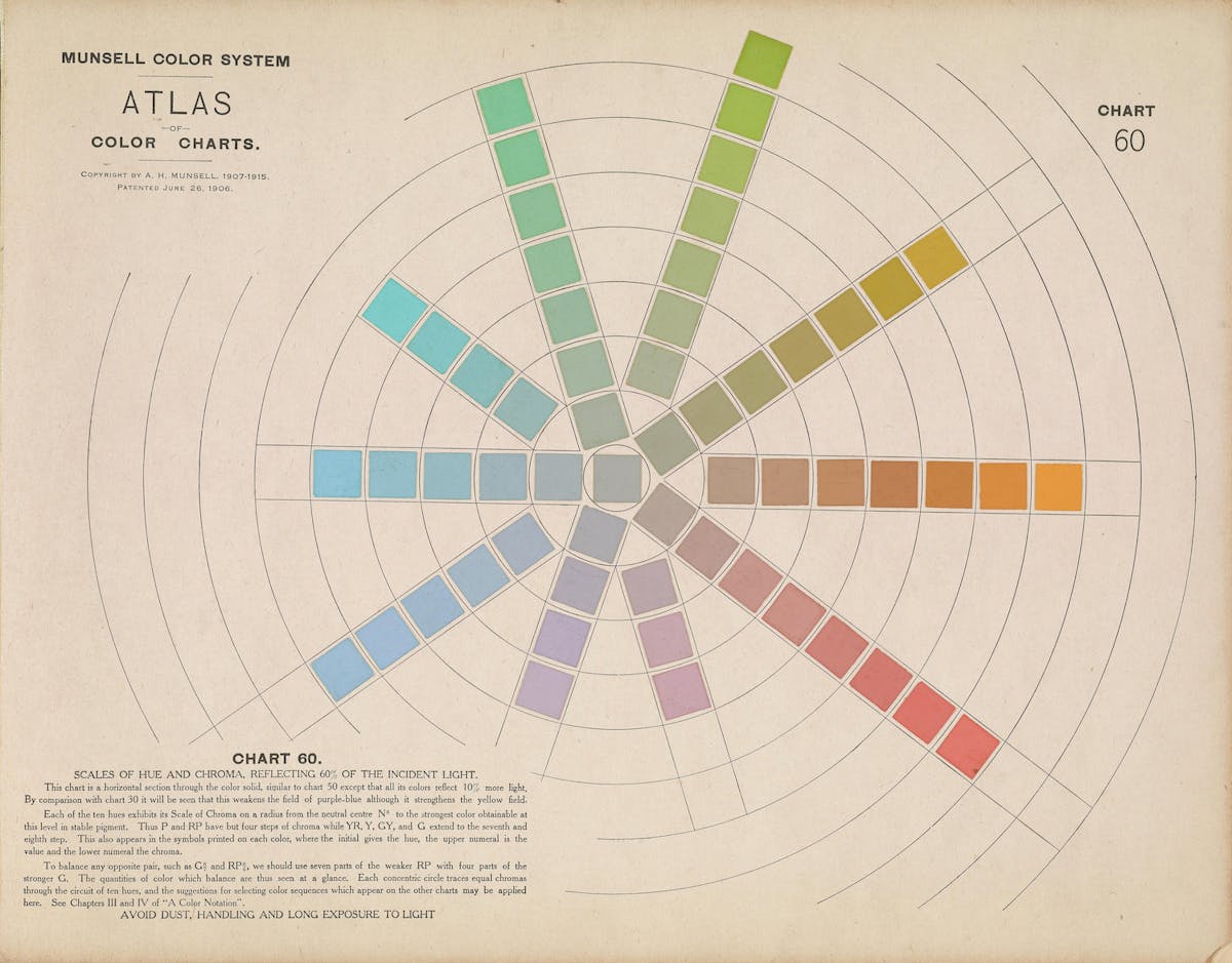 Colour chart by Munsell