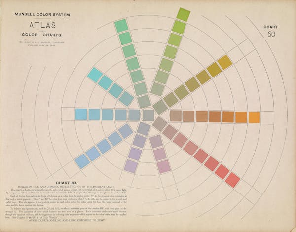 Colour chart by Munsell