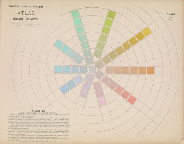 Colour chart by Munsell