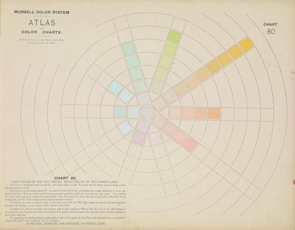 Colour chart by Munsell