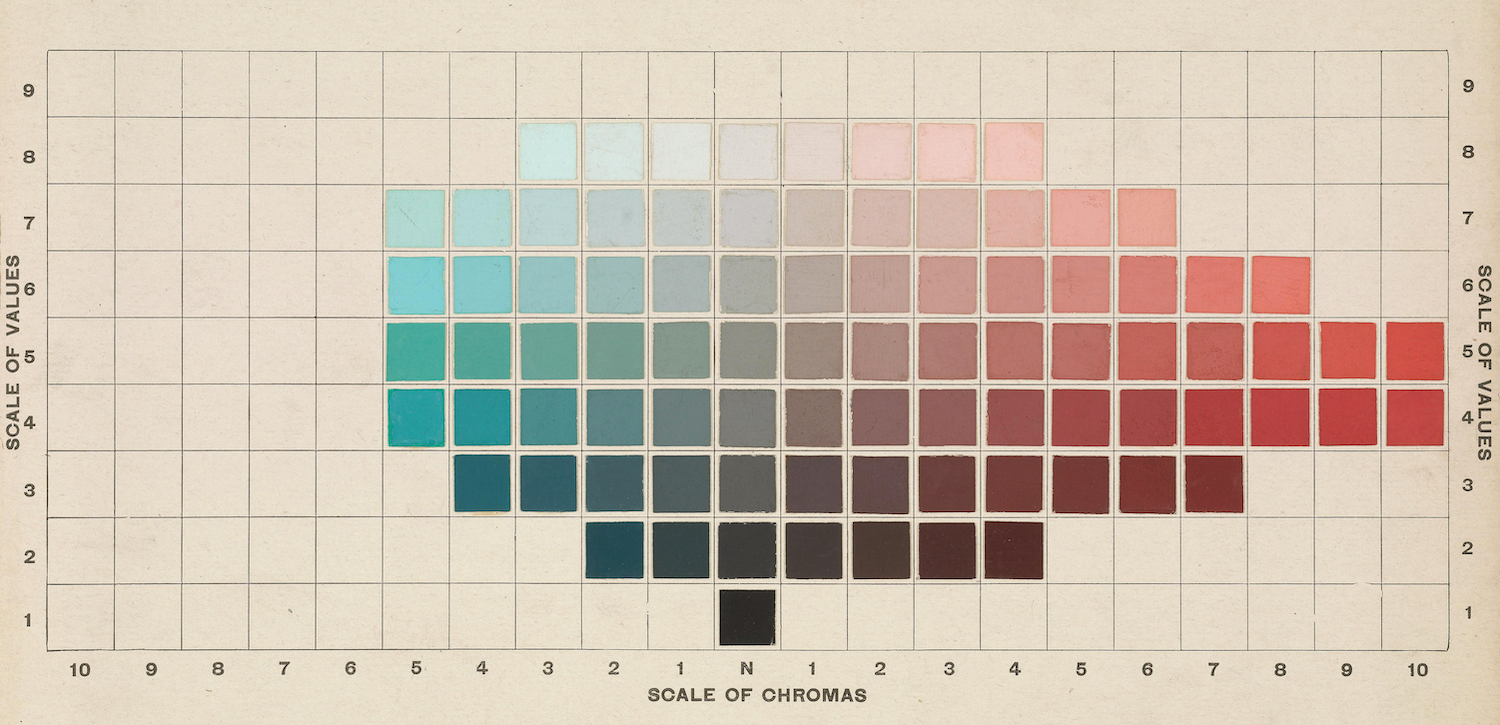 Atlas of the Munsell Color System* (1915) – The Public Domain Review