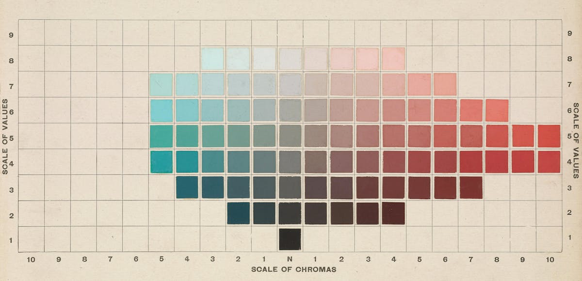 Colour chart by Munsell